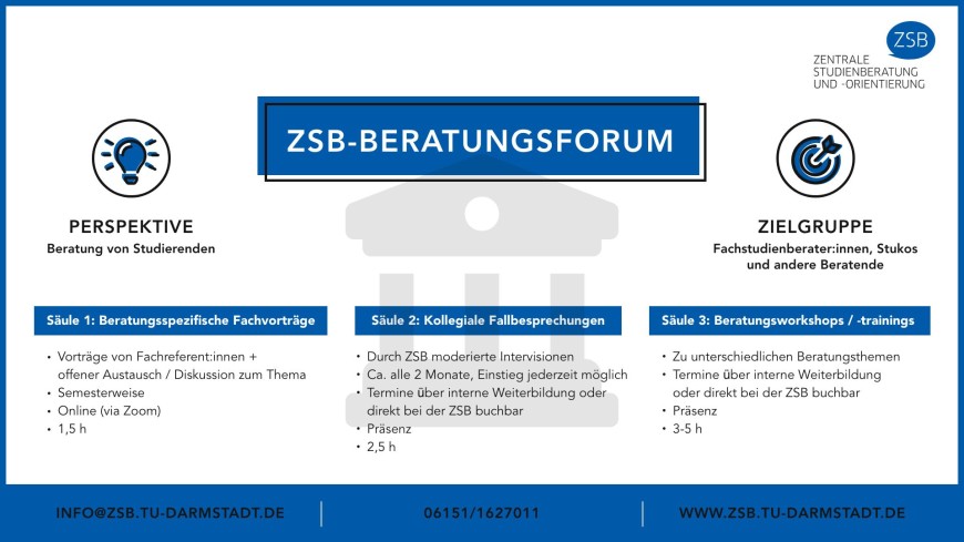 ZSB- Beratungsforum Grafik